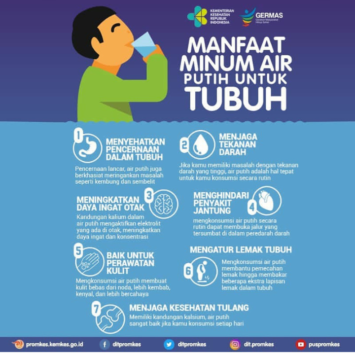 inforgrafik manfaat minum air putih untuk tubuh